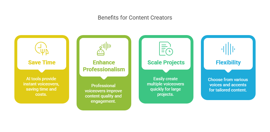 Benefits for Content Creators