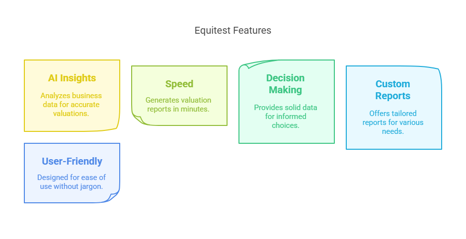 Features of Equitest’s AI-Powered Valuation Tool