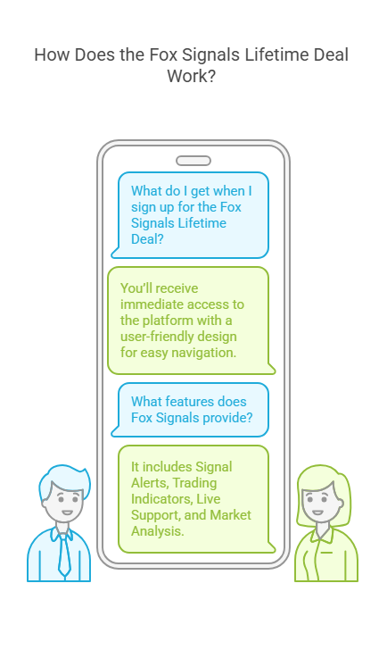 How Does the Fox Signals Lifetime Deal Work