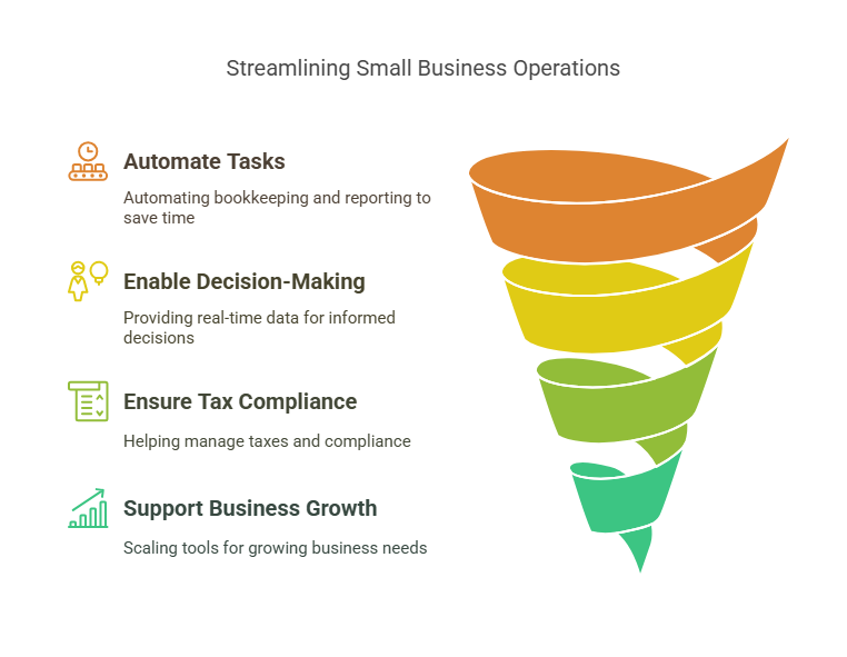 How Financial Fusion Helps Small Businesses