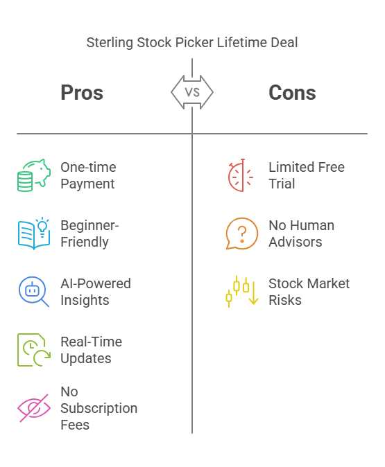 Pros and Cons of Sterling Stock Picker Lifetime Deal