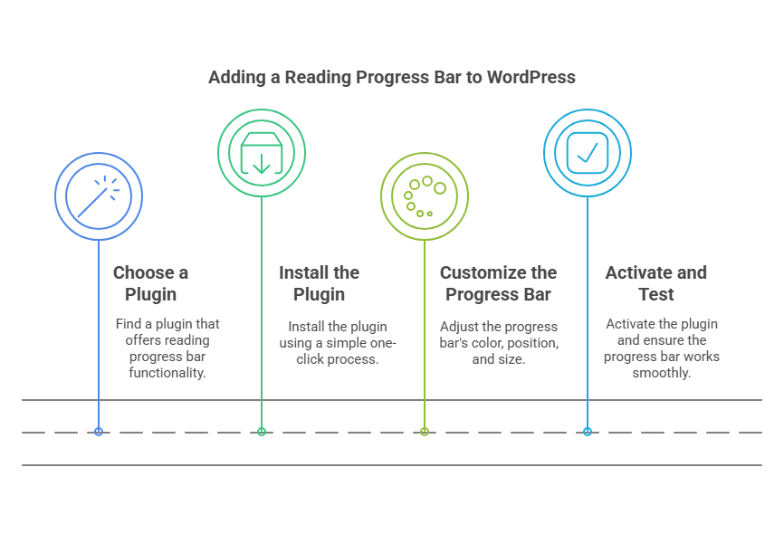 Reading Progress Bar to Your WordPress Site