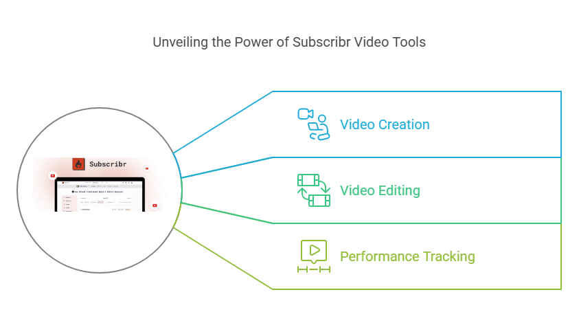 Subscribr Video Tools