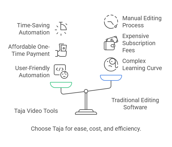 Taja Video Automation Tools vs. Other Video Editing Platforms