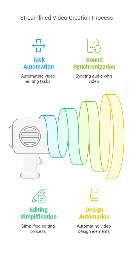 What Are Taja Video Automation Tools