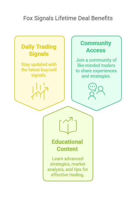 What Can You Expect from the Fox Signals