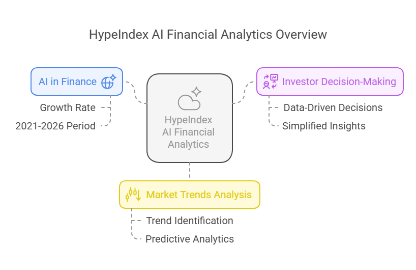 What is HypeIndex AI Financial Analytics