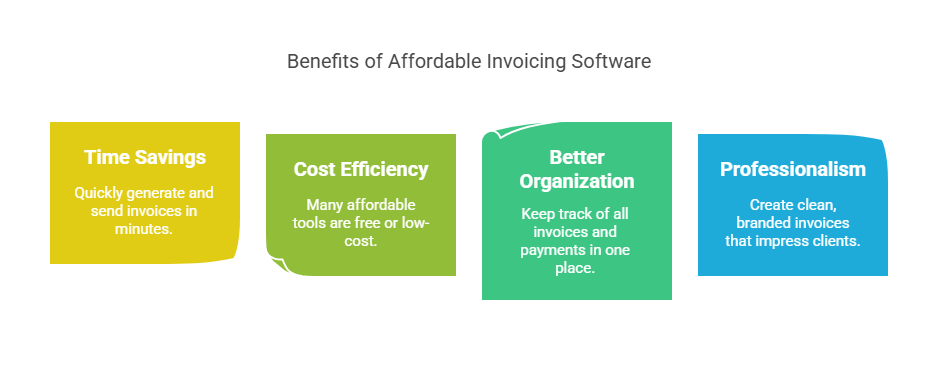 Why Choose Affordable Invoicing Software?