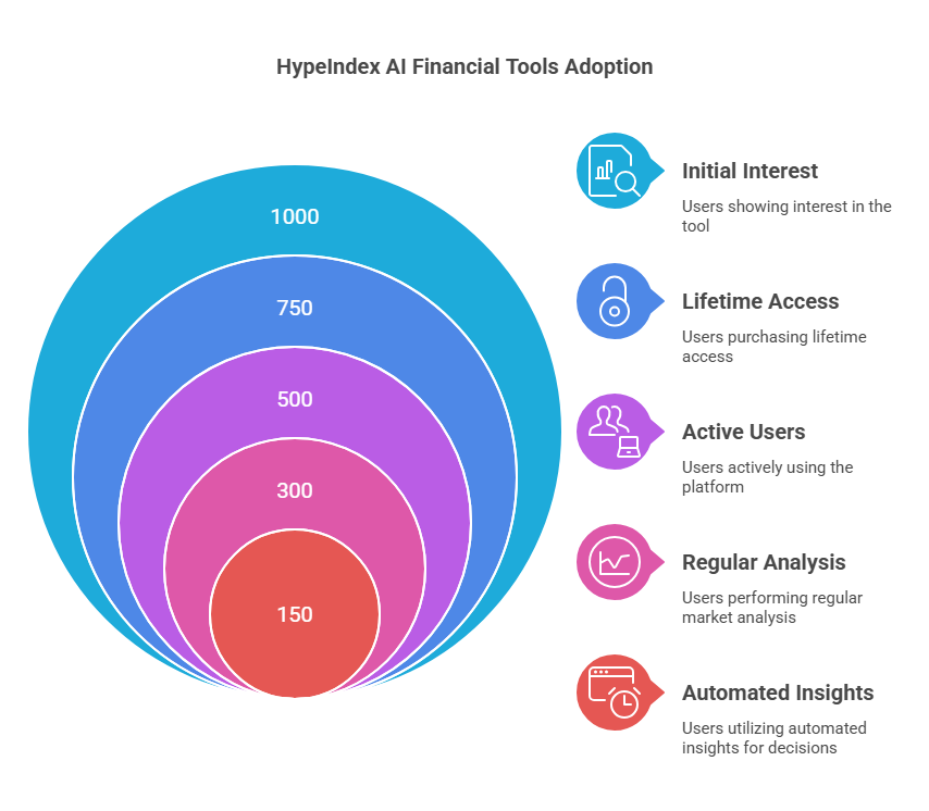 Why Choose HypeIndex AI Financial Analytics Tools