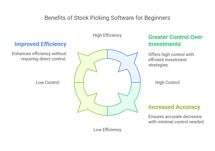 Benefits of Using Stock Picking Software