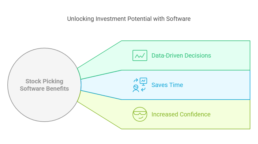 Why Do Beginners Need Stock Picking Software?