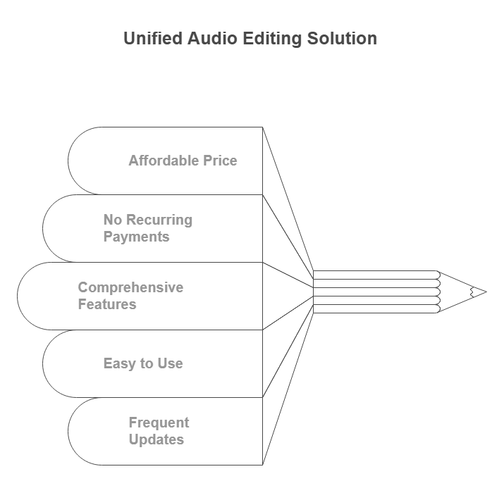 Why Should You Consider the Radiolize Audio Tools Lifetime Deal