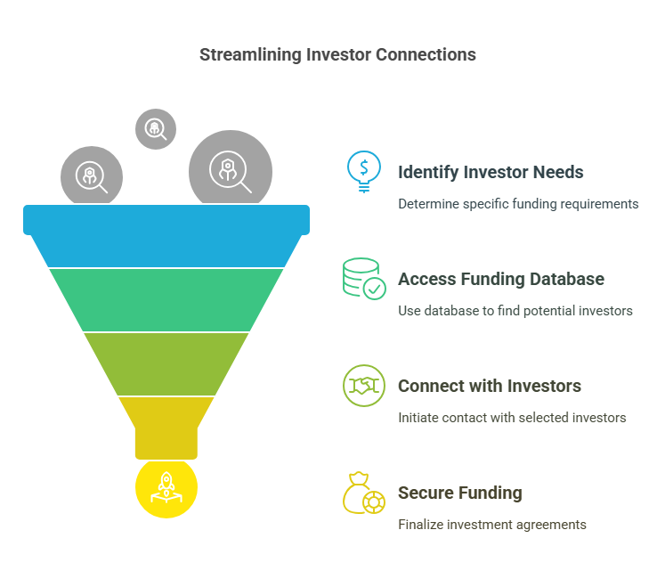 Why You Need a Funding Database