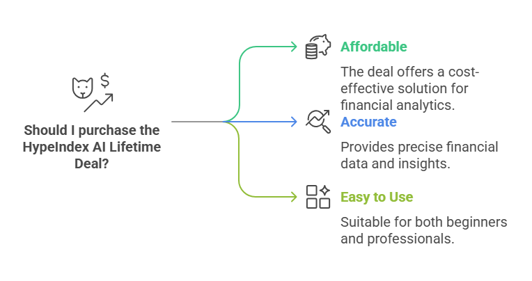 Why the HypeIndex AI Lifetime Deal is a Must-Have